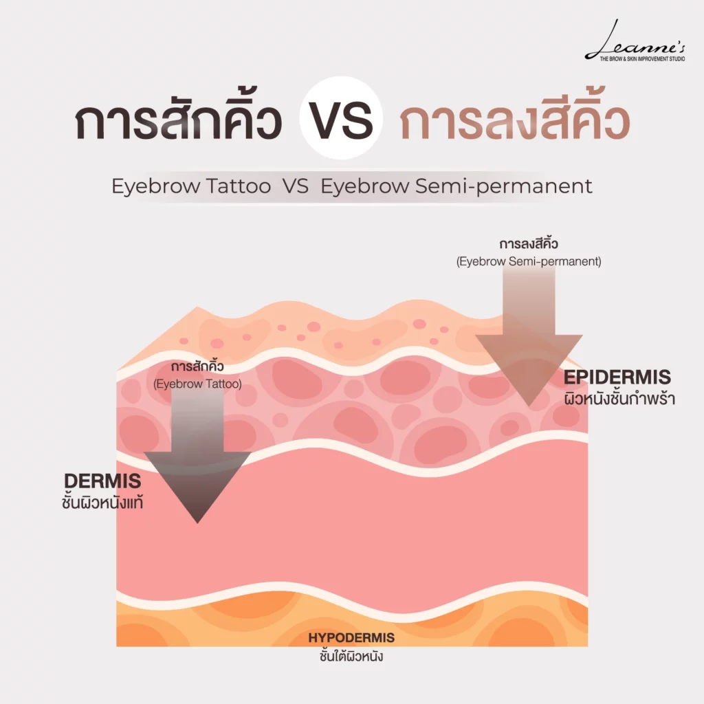 ลงสีคิ้วกึ่งถาวรโดยผู้เชี่ยวชาญ